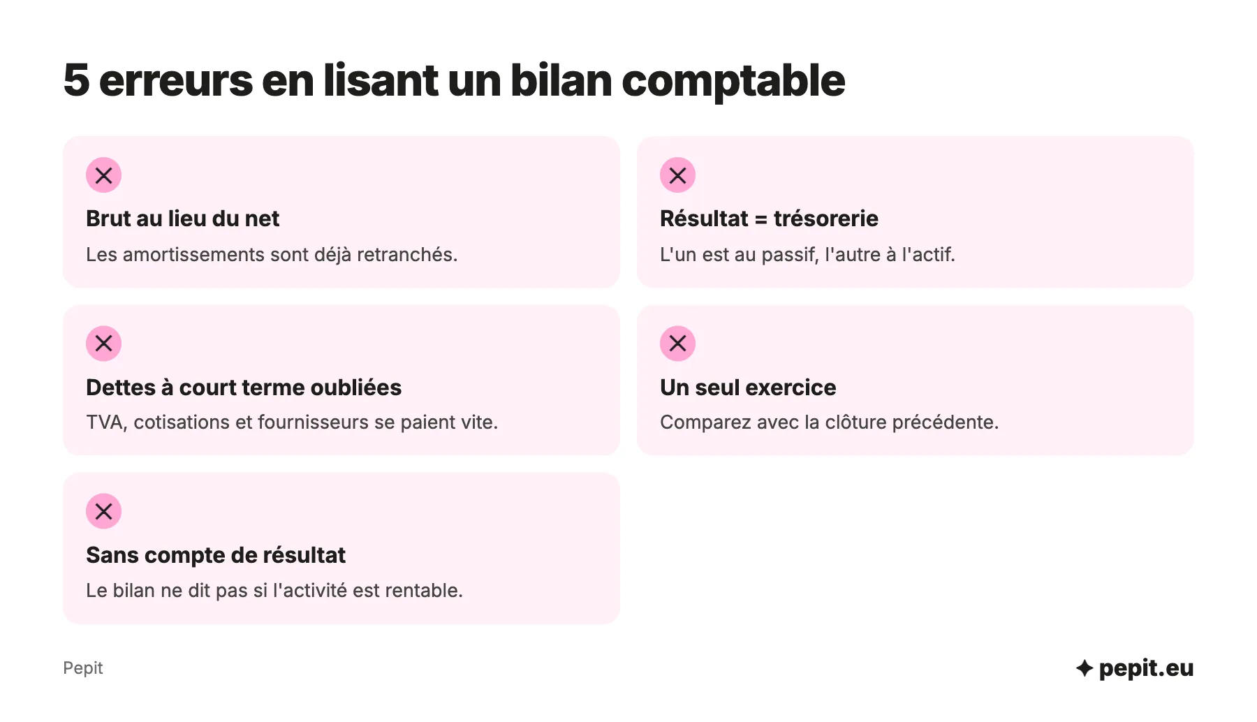 Exemple du bilan comptable : cinq erreurs de lecture, du brut lu à la place du net jusqu'au bilan lu sans compte de résultat.