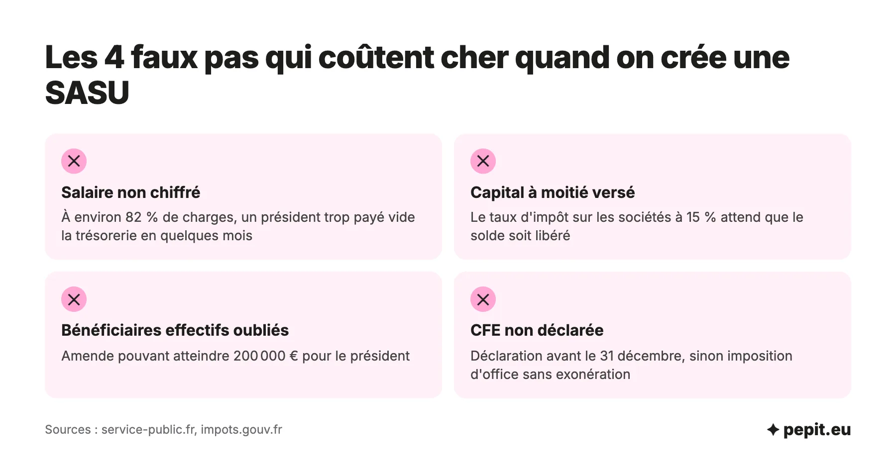 Quatre erreurs à éviter après la création d'une SASU : salaire non chiffré, capital à moitié versé, bénéficiaires effectifs oubliés et CFE non déclarée.