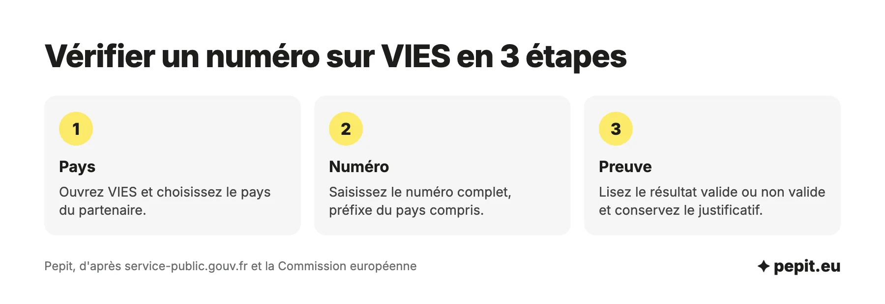 Vérifier un numéro de TVA intracommunautaire sur le service VIES de la Commission européenne en 3 étapes : choisir le pays, saisir le numéro, conserver la preuve.